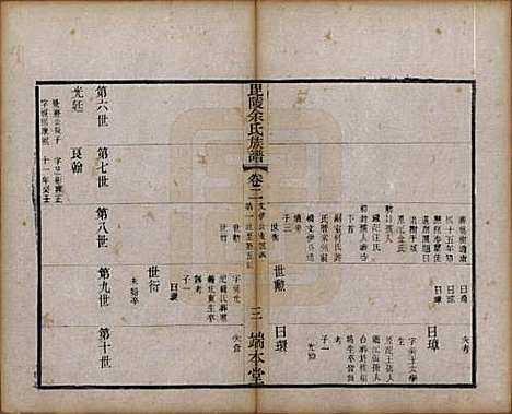 [下载][毘陵余氏族谱]江苏余氏(共八卷)__清光绪三十四年（1908）_二.pdf