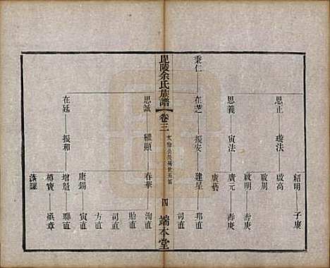 [下载][毘陵余氏族谱]江苏余氏(共八卷)__清光绪三十四年（1908）_三.pdf