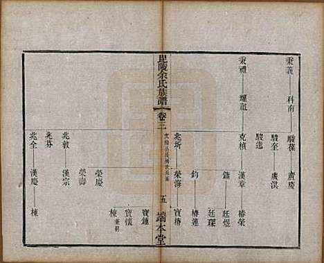 [下载][毘陵余氏族谱]江苏余氏(共八卷)__清光绪三十四年（1908）_三.pdf