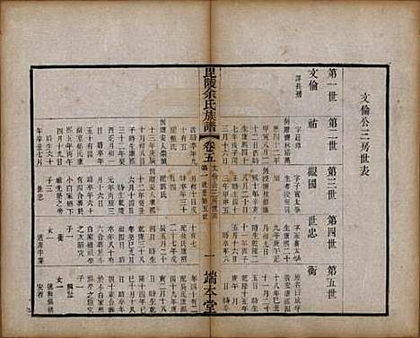 [下载][毘陵余氏族谱]江苏余氏(共八卷)__清光绪三十四年（1908）_五.pdf