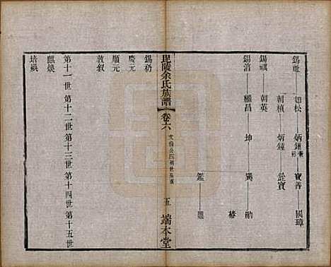 [下载][毘陵余氏族谱]江苏余氏(共八卷)__清光绪三十四年（1908）_六.pdf