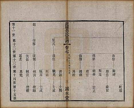 [下载][毘陵余氏族谱]江苏余氏(共八卷)__清光绪三十四年（1908）_七.pdf