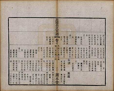 [下载][毘陵余氏族谱]江苏余氏(共八卷)__清光绪三十四年（1908）_七.pdf