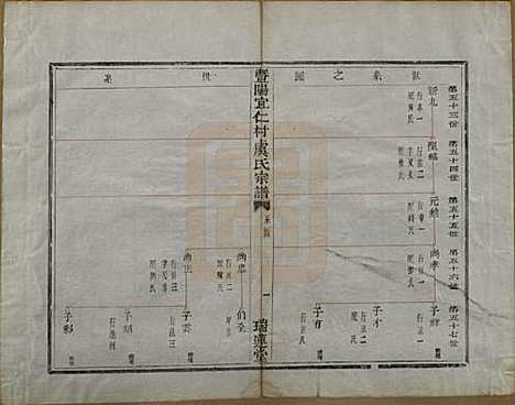 [下载][暨阳宜仁村虞氏宗谱]浙江虞氏(共十卷)__清光绪元年（1875）_三.pdf