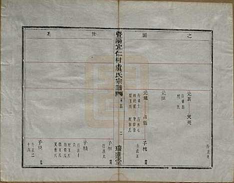 [下载][暨阳宜仁村虞氏宗谱]浙江虞氏(共十卷)__清光绪元年（1875）_三.pdf