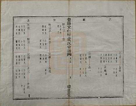 [下载][暨阳宜仁村虞氏宗谱]浙江虞氏(共十卷)__清光绪元年（1875）_三.pdf