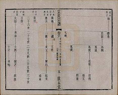 [下载][吴门袁氏家谱]江苏袁氏__民国八年(1919)_六.pdf