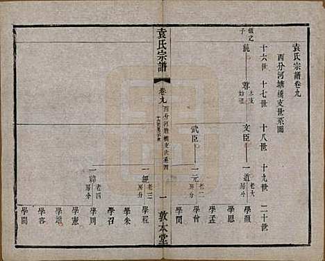 [下载][吴门袁氏家谱]江苏袁氏__民国八年(1919)_九.pdf