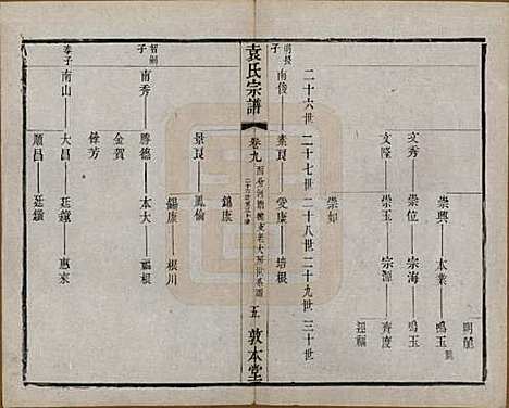 [下载][吴门袁氏家谱]江苏袁氏__民国八年(1919)_九.pdf