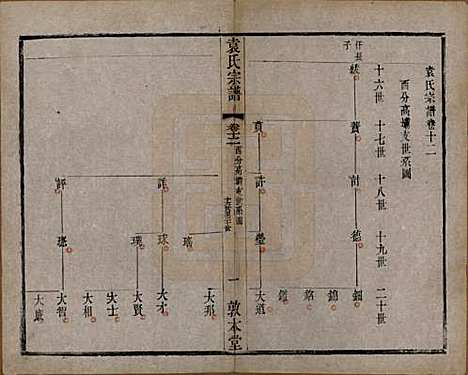 [下载][吴门袁氏家谱]江苏袁氏__民国八年(1919)_十二.pdf