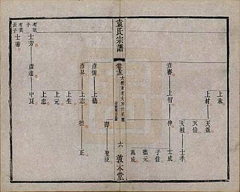 [下载][吴门袁氏家谱]江苏袁氏__民国八年(1919)_十三.pdf