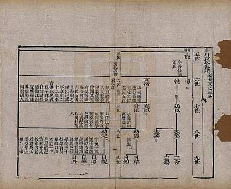 [下载][淄川袁氏家谱]山东袁氏(共六卷)__民国二十年（1931）_三.pdf