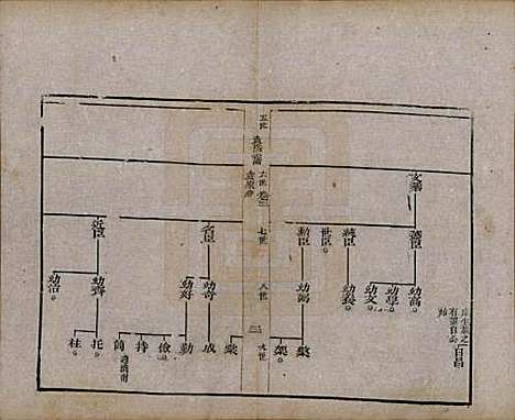 [下载][淄川袁氏家谱]山东袁氏(共六卷)__民国二十年（1931）_三.pdf