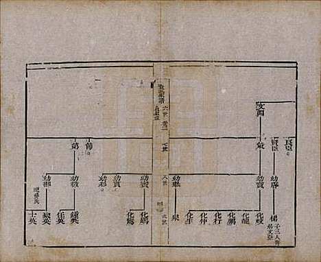 [下载][淄川袁氏家谱]山东袁氏(共六卷)__民国二十年（1931）_三.pdf