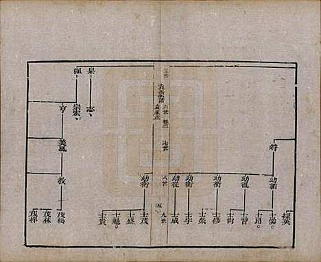 [下载][淄川袁氏家谱]山东袁氏(共六卷)__民国二十年（1931）_三.pdf