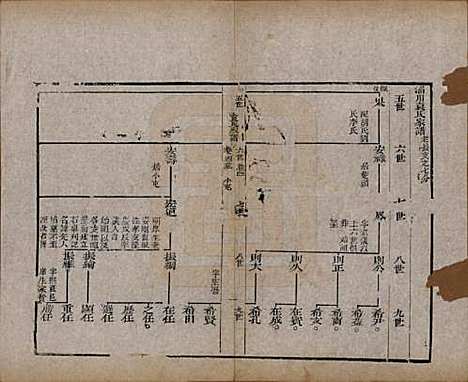 [下载][淄川袁氏家谱]山东袁氏(共六卷)__民国二十年（1931）_四.pdf