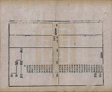 [下载][淄川袁氏家谱]山东袁氏(共六卷)__民国二十年（1931）_四.pdf