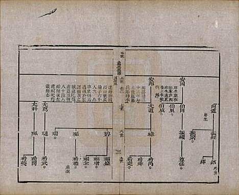 [下载][淄川袁氏家谱]山东袁氏(共六卷)__民国二十年（1931）_四.pdf