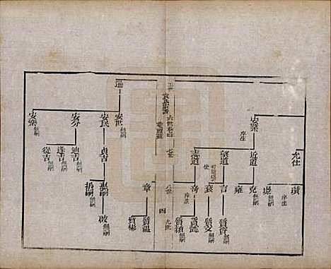 [下载][淄川袁氏家谱]山东袁氏(共六卷)__民国二十年（1931）_四.pdf