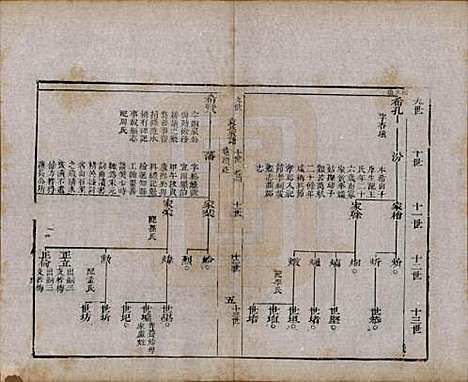 [下载][淄川袁氏家谱]山东袁氏(共六卷)__民国二十年（1931）_四.pdf