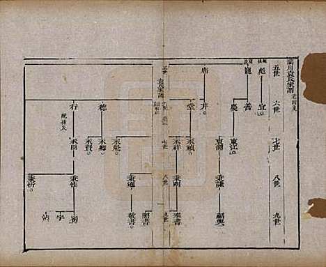 [下载][淄川袁氏家谱]山东袁氏(共六卷)__民国二十年（1931）_五.pdf