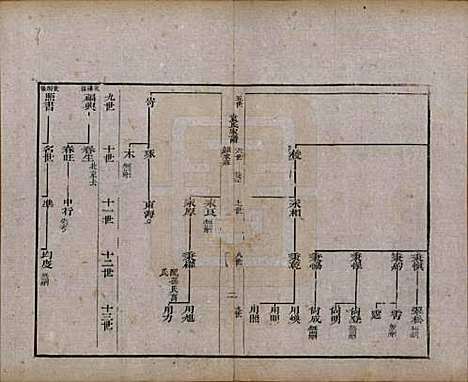 [下载][淄川袁氏家谱]山东袁氏(共六卷)__民国二十年（1931）_五.pdf