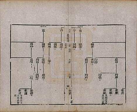 [下载][淄川袁氏家谱]山东袁氏(共六卷)__民国二十年（1931）_五.pdf