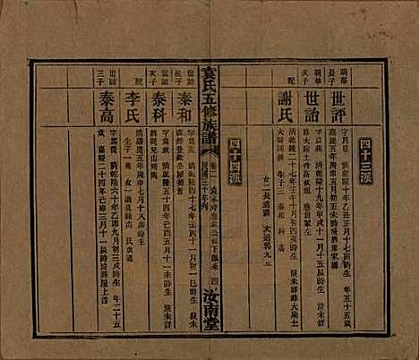 [下载][袁氏五修族谱]河南袁氏__民国三十年(1941)_二.pdf