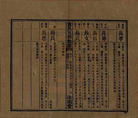 [下载][袁氏五修族谱]河南袁氏__民国三十年(1941)_六.pdf