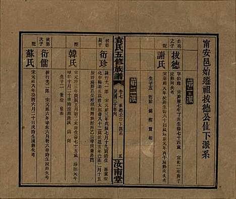 [下载][袁氏五修族谱]河南袁氏__民国三十年(1941)_七.pdf