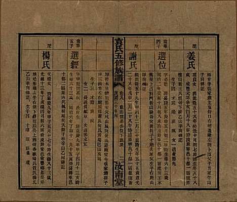 [下载][袁氏五修族谱]河南袁氏__民国三十年(1941)_八.pdf