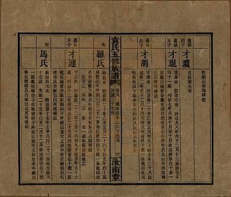 [下载][袁氏五修族谱]河南袁氏__民国三十年(1941)_八.pdf