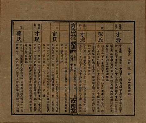 [下载][袁氏五修族谱]河南袁氏__民国三十年(1941)_八.pdf