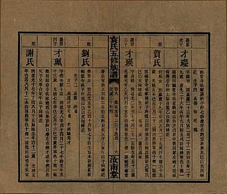 [下载][袁氏五修族谱]河南袁氏__民国三十年(1941)_八.pdf