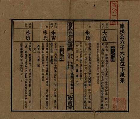 [下载][袁氏五修族谱]河南袁氏__民国三十年(1941)_九.pdf