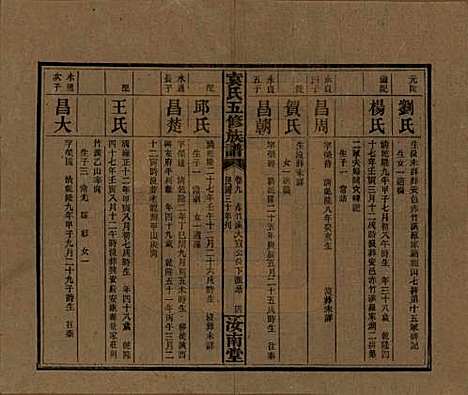 [下载][袁氏五修族谱]河南袁氏__民国三十年(1941)_九.pdf