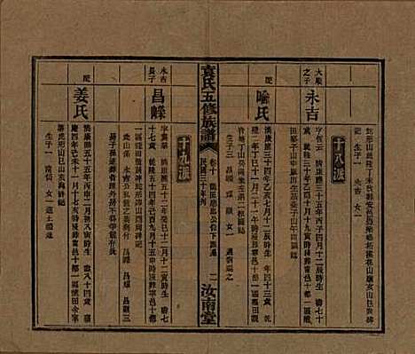 [下载][袁氏五修族谱]河南袁氏__民国三十年(1941)_十.pdf