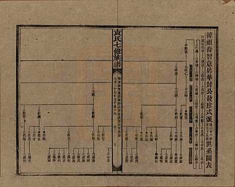 [下载][袁氏成户七修族谱]湖南袁氏__民国三十七年（1948）_二.pdf