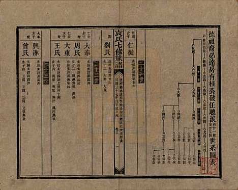 [下载][袁氏成户七修族谱]湖南袁氏__民国三十七年（1948）_三.pdf