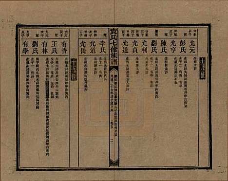 [下载][袁氏成户七修族谱]湖南袁氏__民国三十七年（1948）_五.pdf