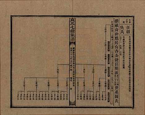 [下载][袁氏成户七修族谱]湖南袁氏__民国三十七年（1948）_五.pdf