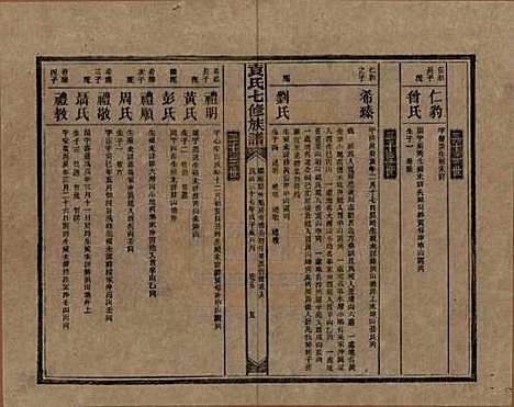 [下载][袁氏成户七修族谱]湖南袁氏__民国三十七年（1948）_五.pdf