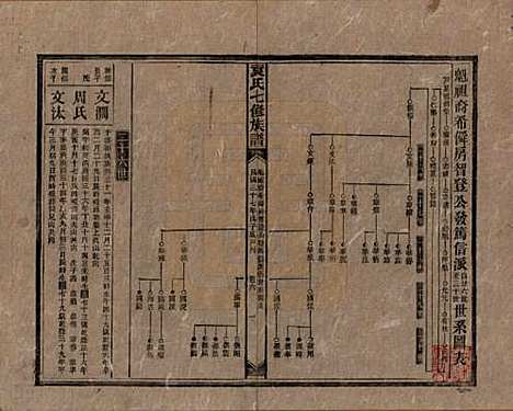 [下载][袁氏成户七修族谱]湖南袁氏__民国三十七年（1948）_六.pdf