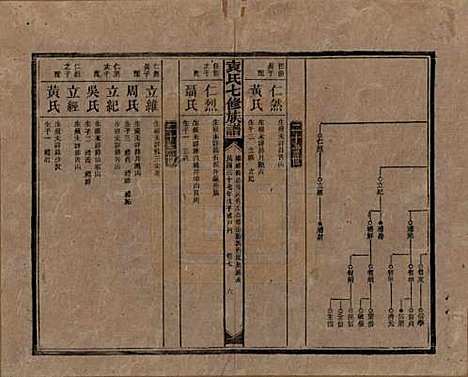 [下载][袁氏成户七修族谱]湖南袁氏__民国三十七年（1948）_七.pdf