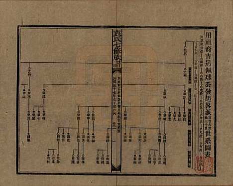 [下载][袁氏成户七修族谱]湖南袁氏__民国三十七年（1948）_十一.pdf