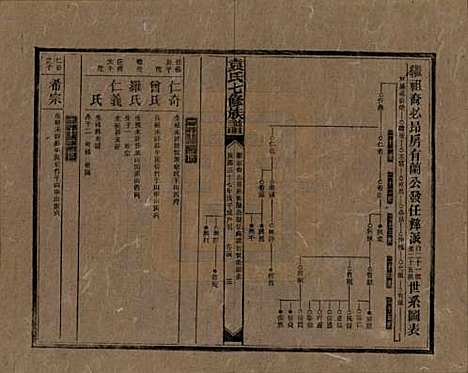 [下载][袁氏成户七修族谱]湖南袁氏__民国三十七年（1948）_十四.pdf