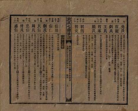 [下载][袁氏成户七修族谱]湖南袁氏__民国三十七年（1948）_十四.pdf