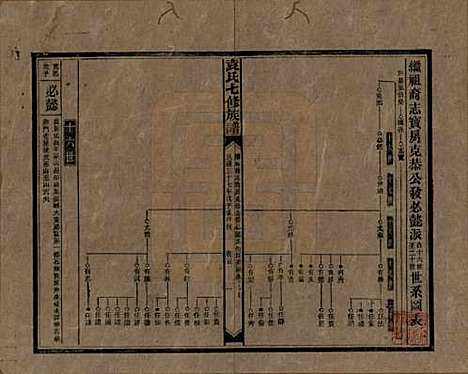 [下载][袁氏成户七修族谱]湖南袁氏__民国三十七年（1948）_十五.pdf