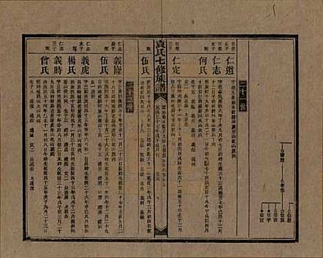 [下载][袁氏成户七修族谱]湖南袁氏__民国三十七年（1948）_十六.pdf