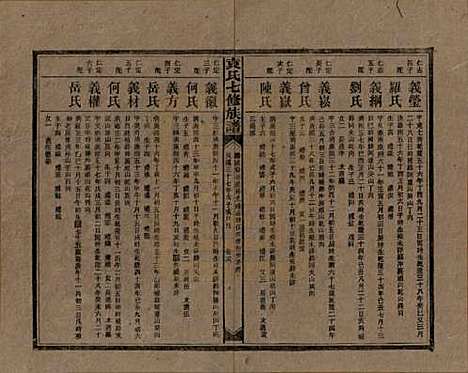 [下载][袁氏成户七修族谱]湖南袁氏__民国三十七年（1948）_十六.pdf